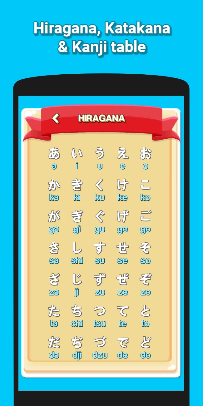 Hirakana - Kana and Kanji screenshot
